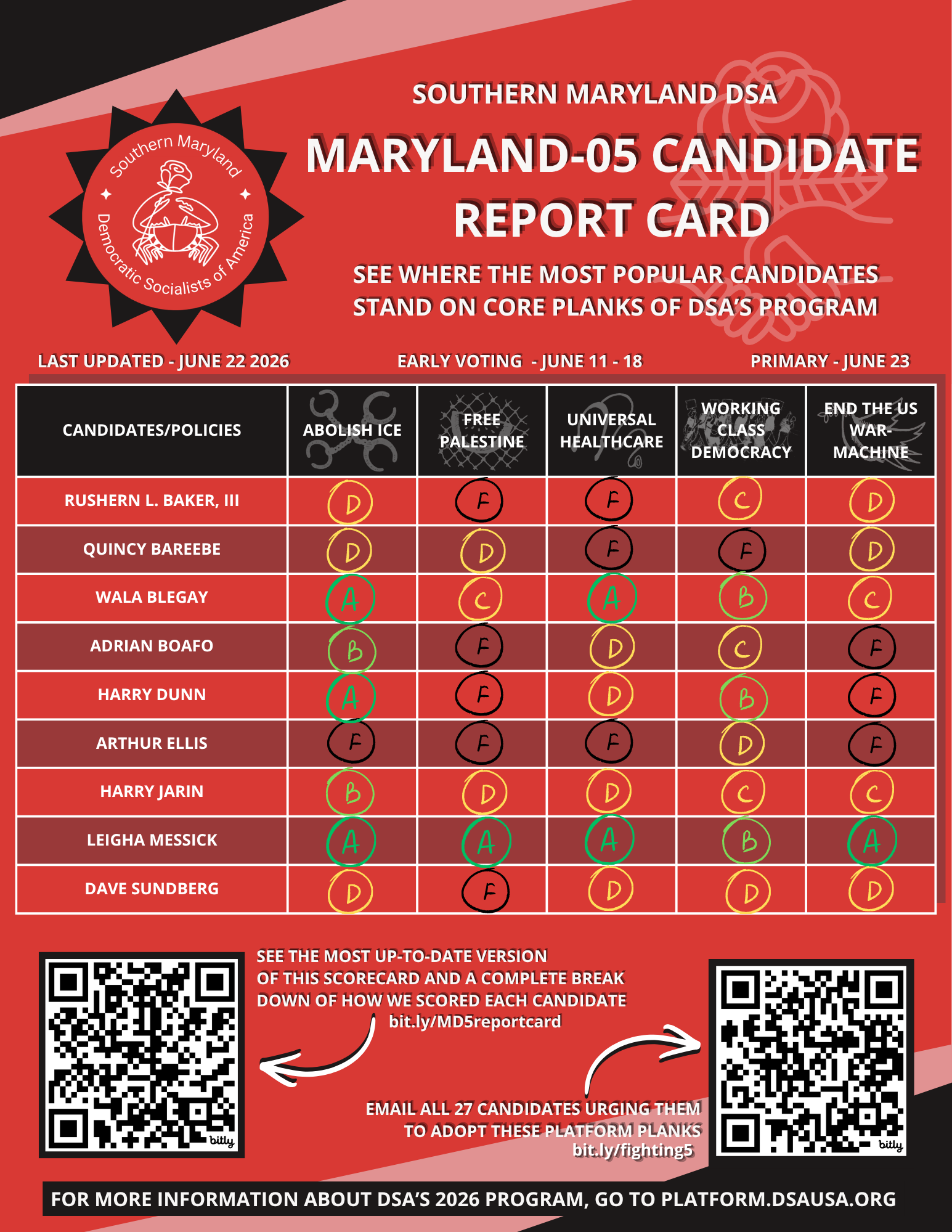 MD-05 Candidate Report Card – Southern Maryland DSA